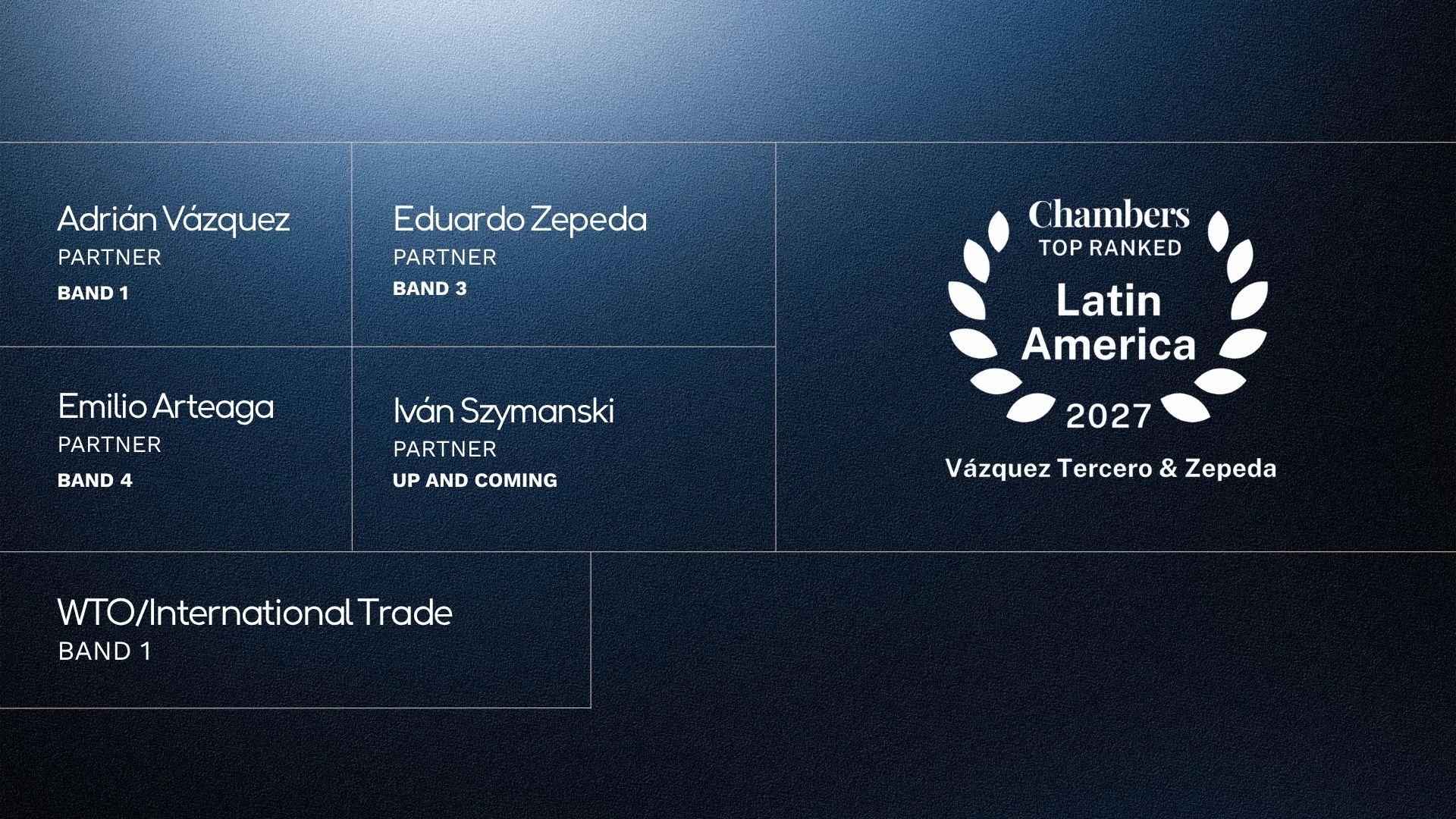Rankings chamber & Partners 2027: Vázquez Tercero & Zepeda reconocido por Chambers and Partners Latin America 2027